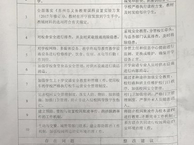 2018年3月13日春季开学工作督导整改