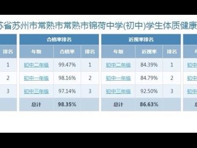 常熟市锦荷中学体育健康数据公示